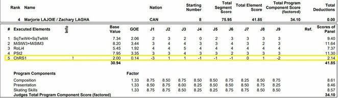 Teisėjai pastebėjo kanadiečių klaidą | Organizatorių nuotr.
