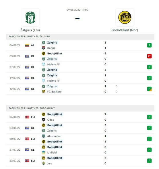 Komandų formos | „Scoreboard“ statistika