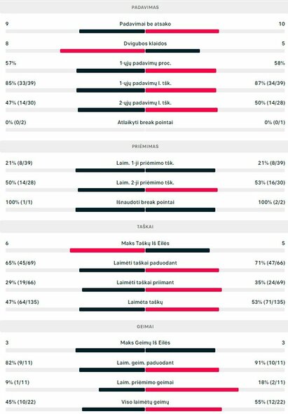 Mačo statistika: H.Nawas - R.Berankis | Organizatorių nuotr.