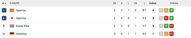E grupė | livesport.com nuotr. E grupė | livesport.com nuotr.