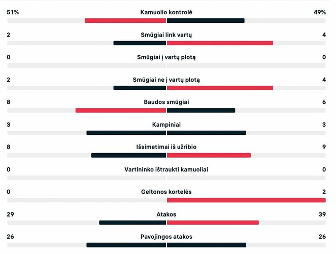 Statistika po pirmojo kėlinio: „Žalgiris“ – „Hegelmann“ | Organizatorių nuotr.