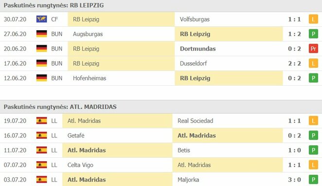 Komandų forma | Organizatorių nuotr. Komandų forma | Organizatorių nuotr.