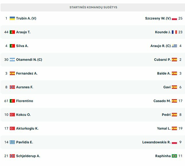 Startinės sudėtys | livesport.com nuotr.