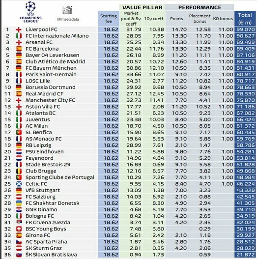 Čempionų lygos atlygiai | Organizatorių nuotr.