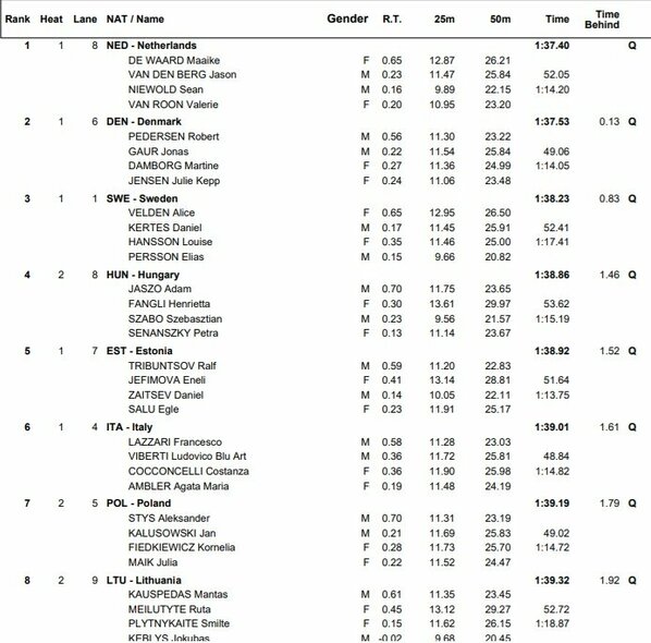 Į finalą patekusios rinktinės | Organizatorių nuotr.