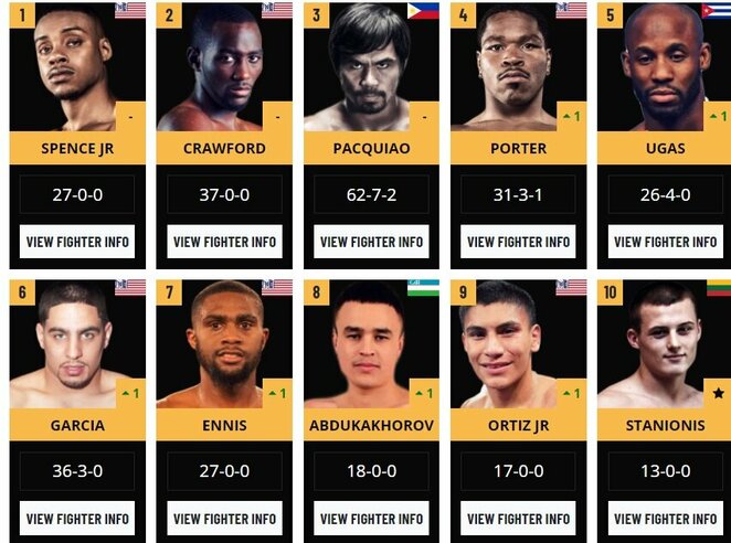 Geriausiųjų dešimtukas | Organizatorių nuotr. Geriausiųjų dešimtukas | Organizatorių nuotr.