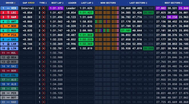 Singapūro GP kvalifikacijos rezultatai | Organizatorių nuotr.