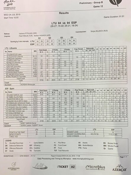 Rungtynių protokolas | Organizatorių nuotr. Rungtynių protokolas | Organizatorių nuotr.