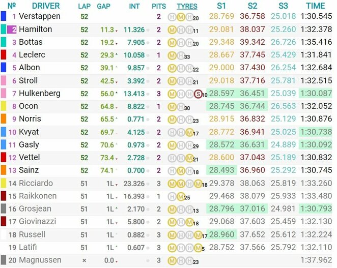 Lenktynių Silverstone rezultatai | Organizatorių nuotr.