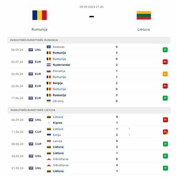 Komandų formos | Organizatorių nuotr. Komandų formos | Organizatorių nuotr.