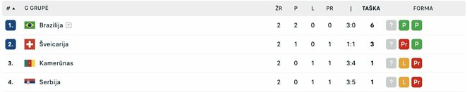 G grupė | livesport.com nuotr. G grupė | livesport.com nuotr.