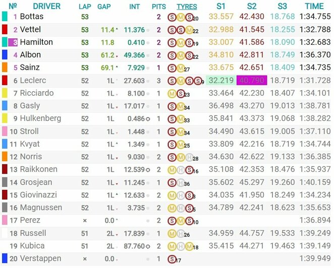 Japonijos GP lenktynių rezultatai | Organizatorių nuotr.