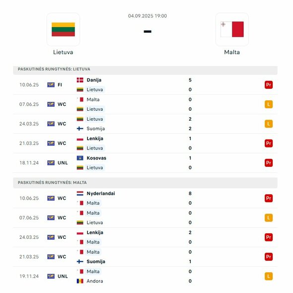 Komandų formos Komandų formos