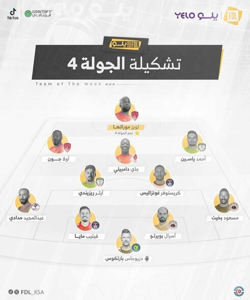 Saudo Arabijos antros lygos 4-ojo etapo simbolinė komanda | Organizatorių nuotr.