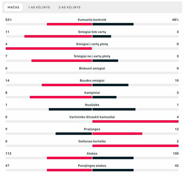 Rungtynių statistika („Shkupi“ – „Hegelmann“) | „Scoreboard“ statistika