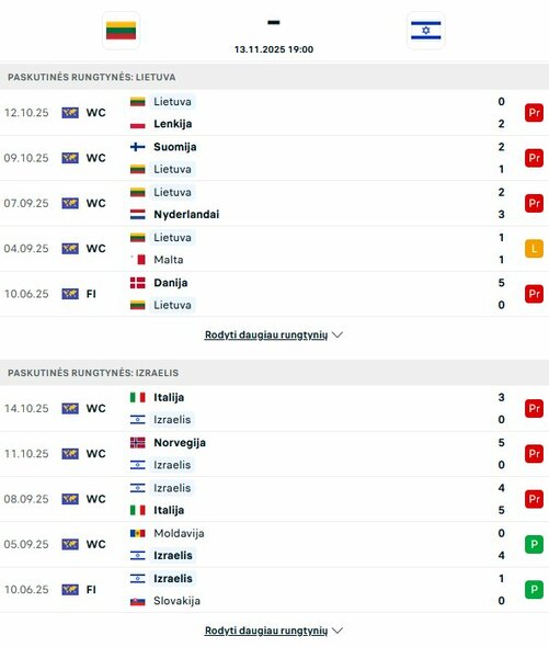 Komandų formos | livesport.com nuotr.