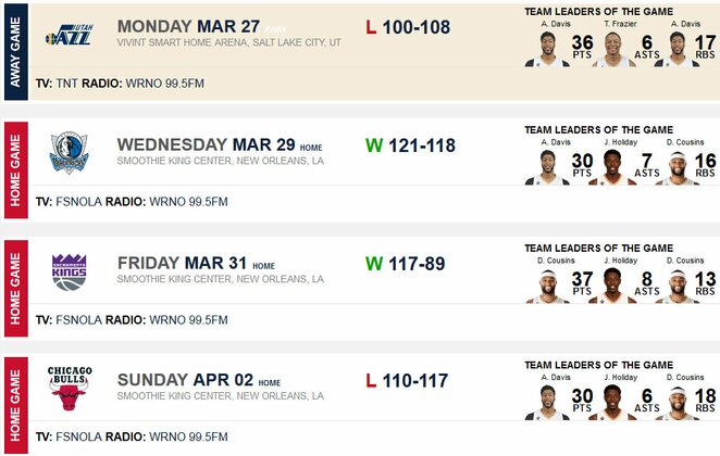 Naujojo Orleano „Pelicans“ 23-osios savaitės rezultatai | Organizatorių nuotr.
