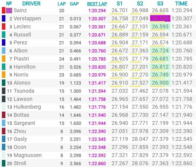 Italijos GP kvalifikacijos rezultatai | Organizatorių nuotr.