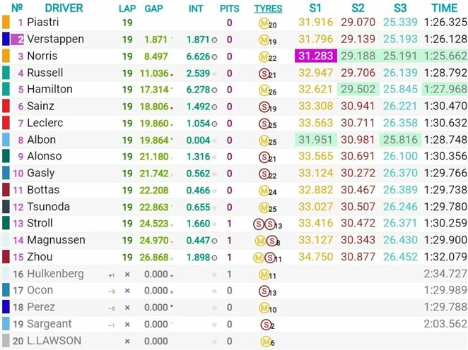 Kataro GP sprinto lenktynių rezultatai | Organizatorių nuotr.