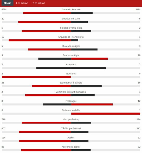 Rungtynių statistika (Italija – Lietuva) | „Scoreboard“ statistika