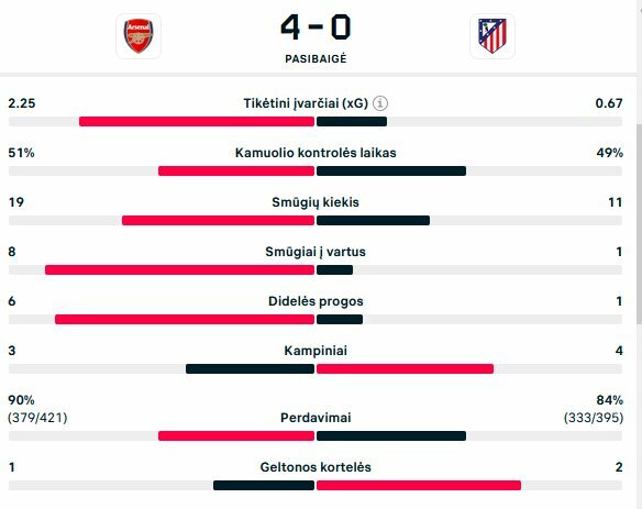 Rungtynių statistika | livesport.com nuotr.