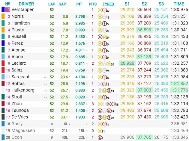 Didžiosios Britanijos GP lenktynių rezultatai | Organizatorių nuotr.