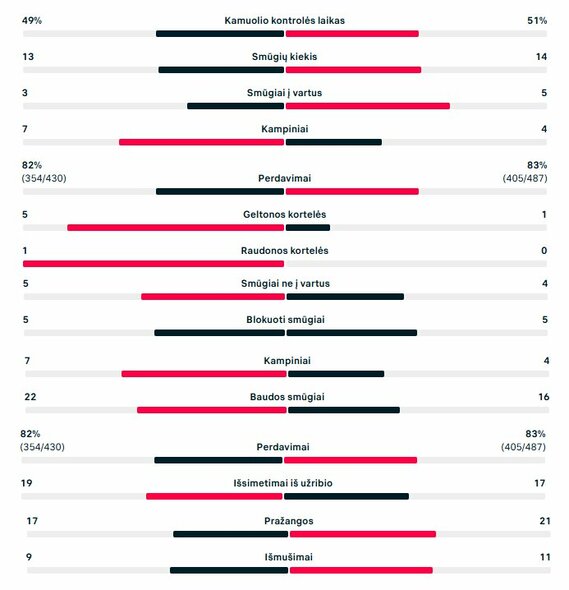 Rungtynių statistika (Lietuva &ndash; Sakartvelas) | &bdquo;Scoreboard&ldquo; statistika