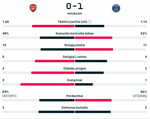 Rungtynių statistika | livesport.com nuotr.