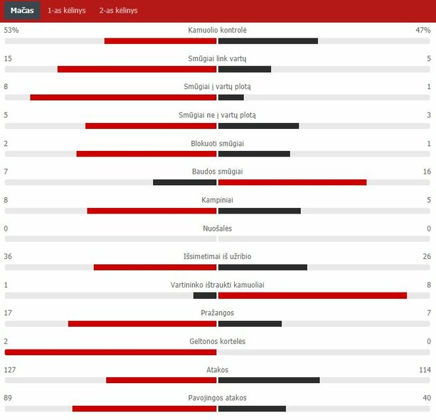 Match Stats (Europe - Kauno Žalgiris) Scoreboard Stats