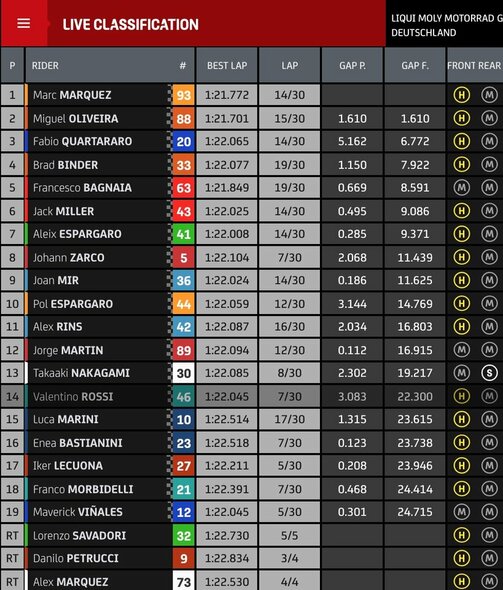 Vokietijos GP lenktynių rezultatai | „Twitter“ nuotr. Vokietijos GP lenktynių rezultatai | „Twitter“ nuotr.