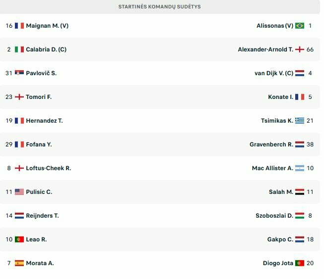 Startinės komandų sudėtys | „Scoreboard“ statistika