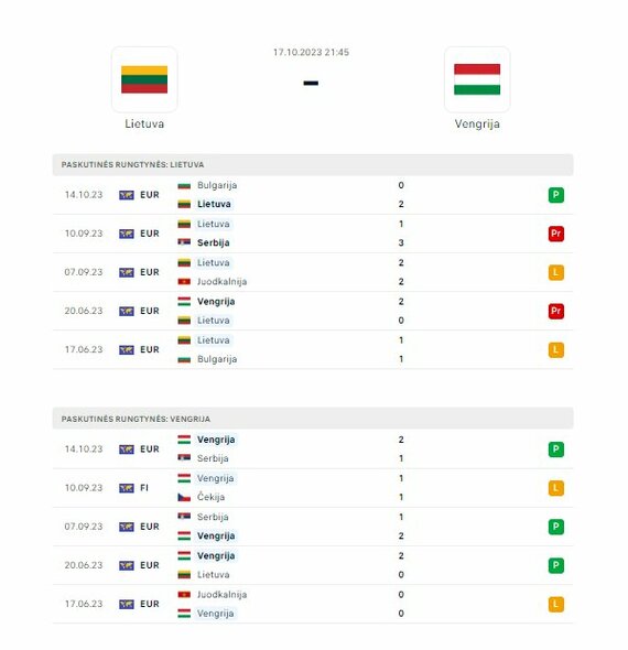 Komandų formos | Organizatorių nuotr. Komandų formos | Organizatorių nuotr.