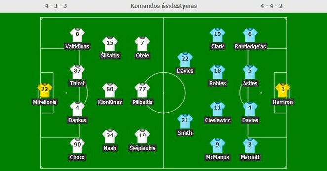 Startinės sudėtys | Organizatorių nuotr. Startinės sudėtys | Organizatorių nuotr.