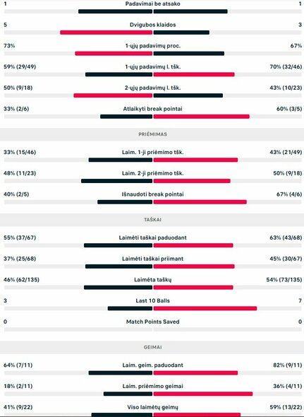 Mačo statistika: E.Butvilas - H.Rocha | Organizatorių nuotr.