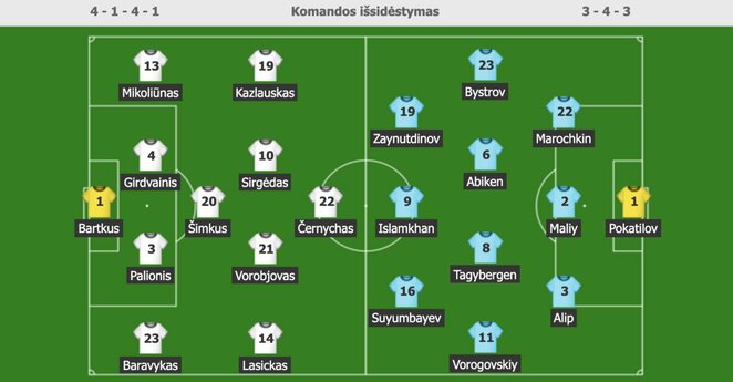 Komandų sudėtys (Lietuva – Kazachstanas) | Organizatorių nuotr.