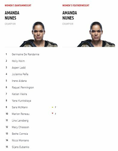 UFC reitingas | Organizatorių nuotr. UFC reitingas | Organizatorių nuotr.