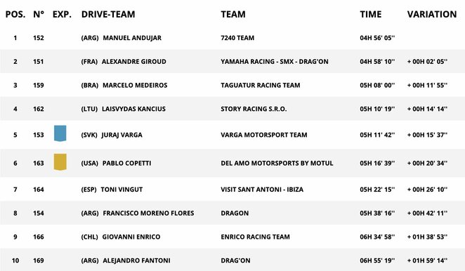 Aštuntojo greičio ruožo keturračių geriausieji | Organizatorių nuotr. Aštuntojo greičio ruožo keturračių geriausieji | Organizatorių nuotr.