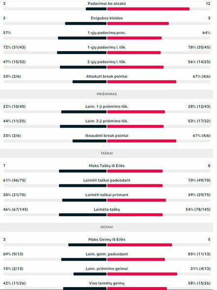 Mačo statistika: B.Tomičius - E.Butvilas | Organizatorių nuotr.