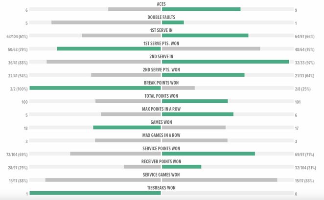 Mačo statistika (Pakistanas – Lietuva) | Organizatorių nuotr.