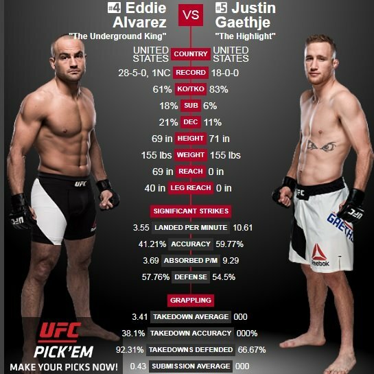 Eddie Alvarezas – Justinas Gaethje | Organizatorių nuotr.