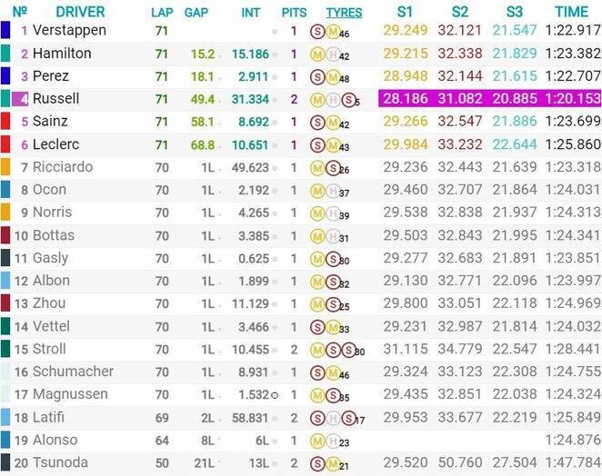 Meksiko miesto GP lenktynių rezultatai | Organizatorių nuotr. Meksiko miesto GP lenktynių rezultatai | Organizatorių nuotr.