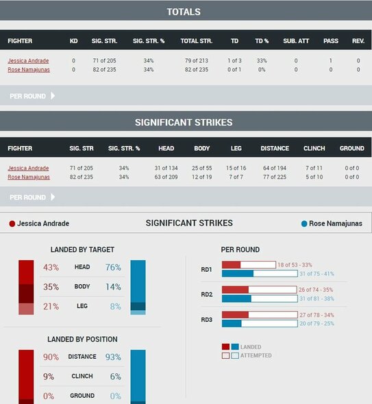 Kovos statistika | Organizatorių nuotr.