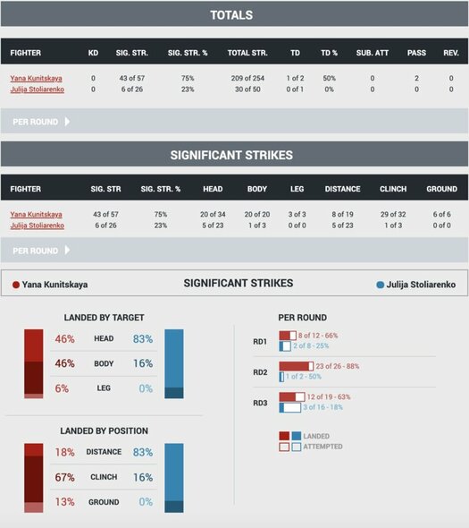 Statistika | Organizatorių nuotr. Statistika | Organizatorių nuotr.