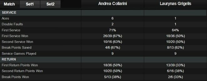 Mačo statistika | Organizatorių nuotr. Mačo statistika | Organizatorių nuotr.