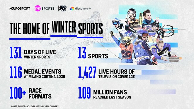 Žiemos sporto renginiai | Organizatorių nuotr. Žiemos sporto renginiai | Organizatorių nuotr.