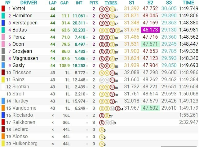 Belgijos GP lenktynių rezultatai | Organizatorių nuotr.