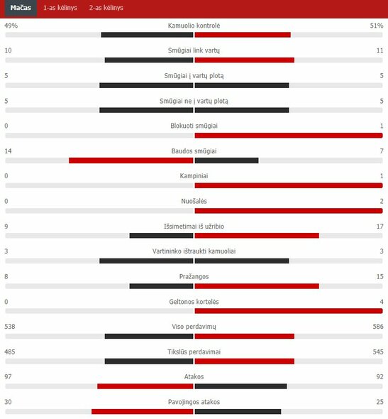 Match Stats (Portugal - France) Scoreboard Stats