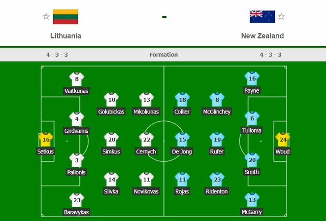 Komandų sudėtys | Organizatorių nuotr. Komandų sudėtys | Organizatorių nuotr.