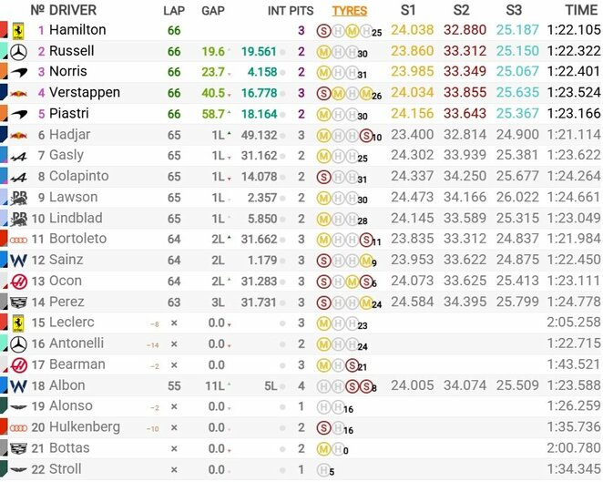 Barselonos-Katalonijos GP lenktynių rezultatai | Organizatorių nuotr.