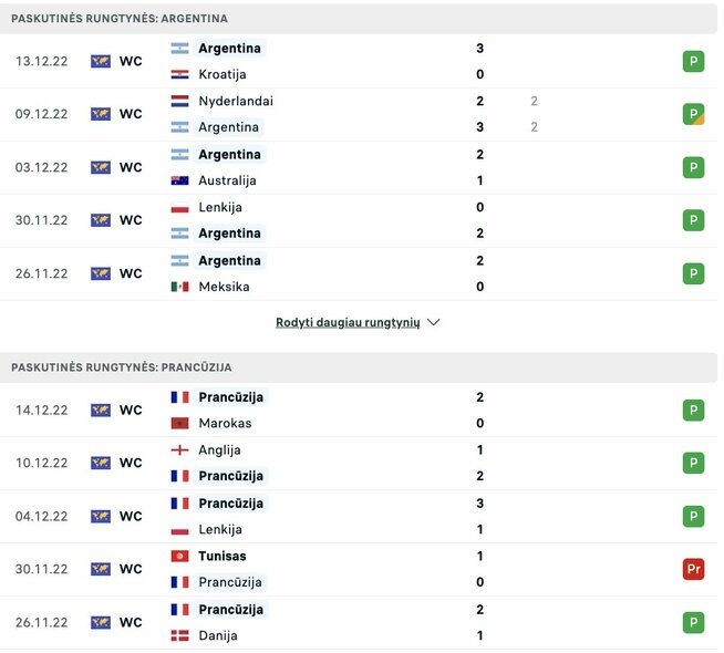 Die letzten Spiele der Mannschaften |  Foto livesport.com